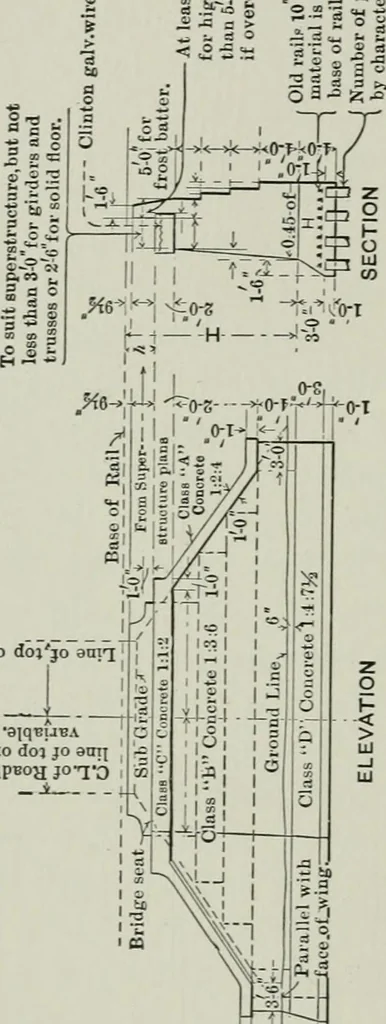 An illustration from The elements of railroad engineering, 1911, leaf 98