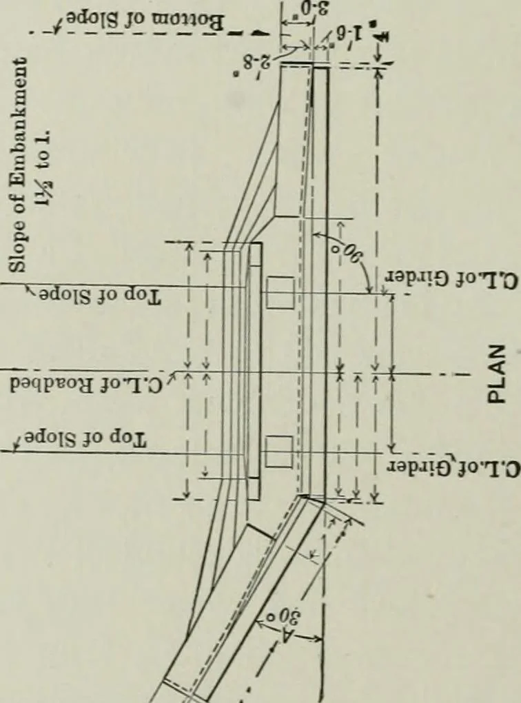 An illustration from The elements of railroad engineering, 1911, leaf 98