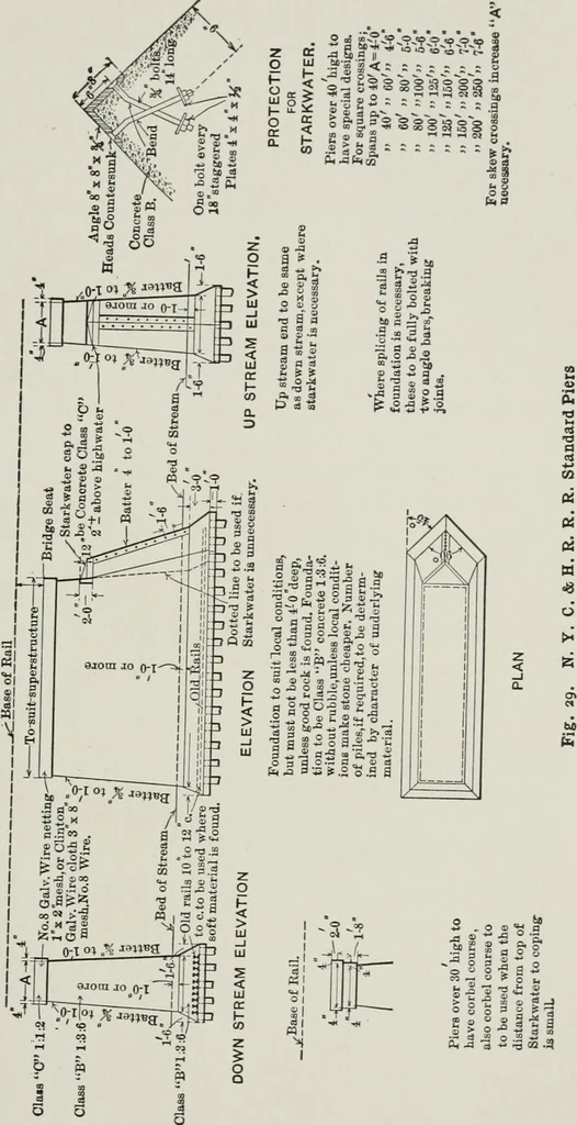 An illustration from The elements of railroad engineering, 1911, leaf 99