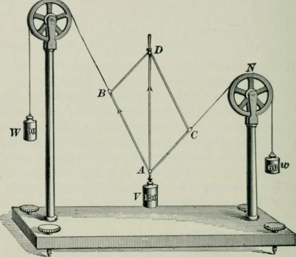 An illustration from The elements of railroad engineering, 1897, leaf 322