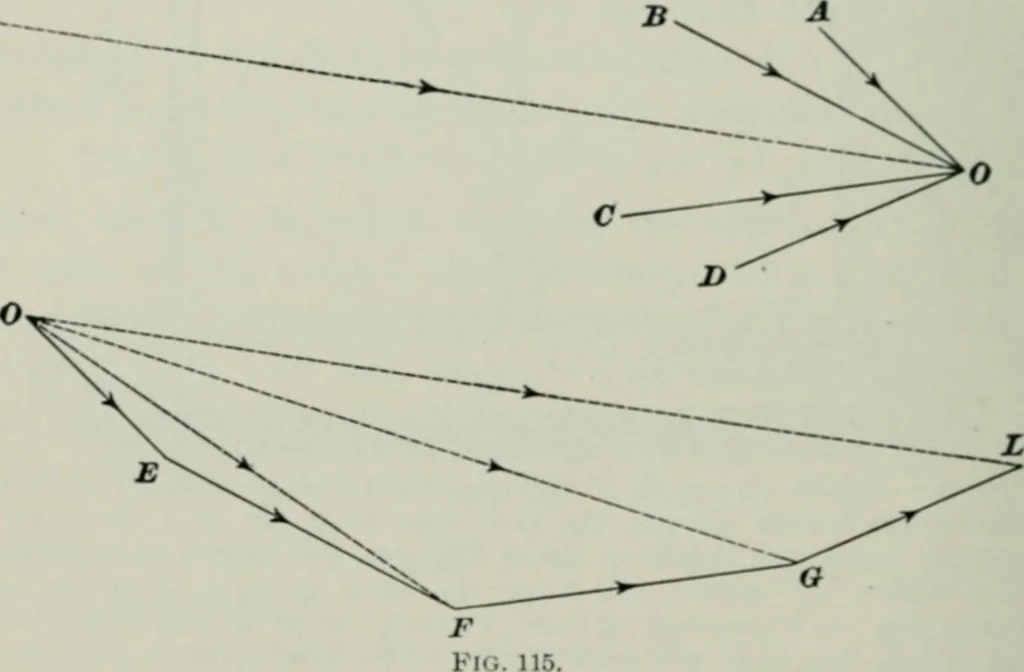 An illustration from The elements of railroad engineering, 1897, leaf 324