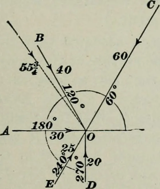An illustration from The elements of railroad engineering, 1897, leaf 325