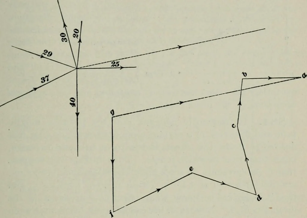 An illustration from The elements of railroad engineering, 1897, leaf 327