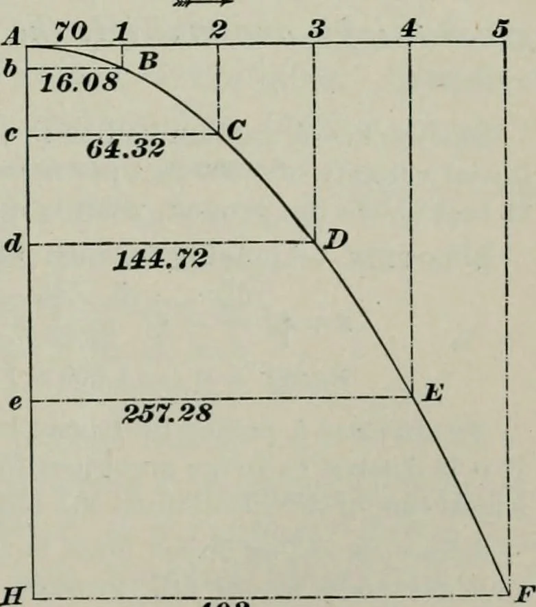 An illustration from The elements of railroad engineering, 1897, leaf 337