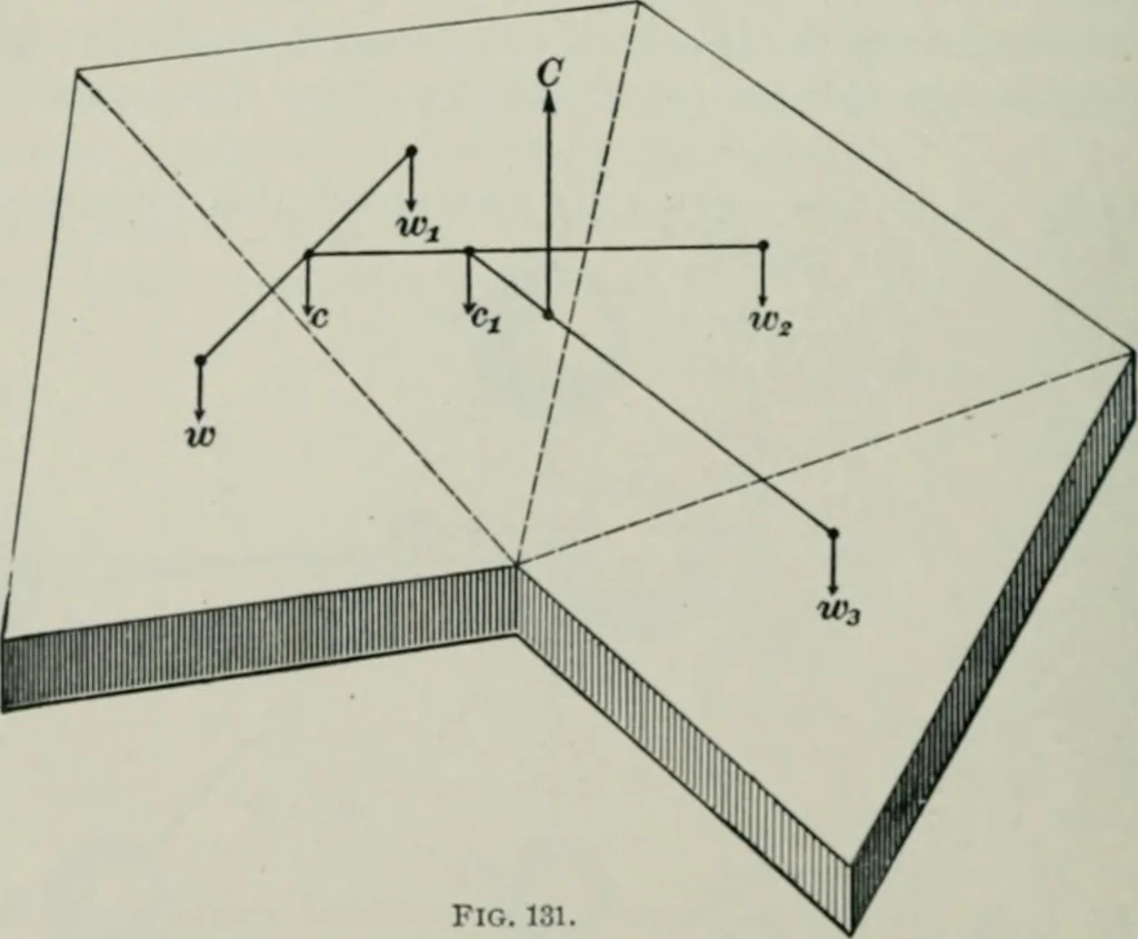An illustration from The elements of railroad engineering, 1897, leaf 344