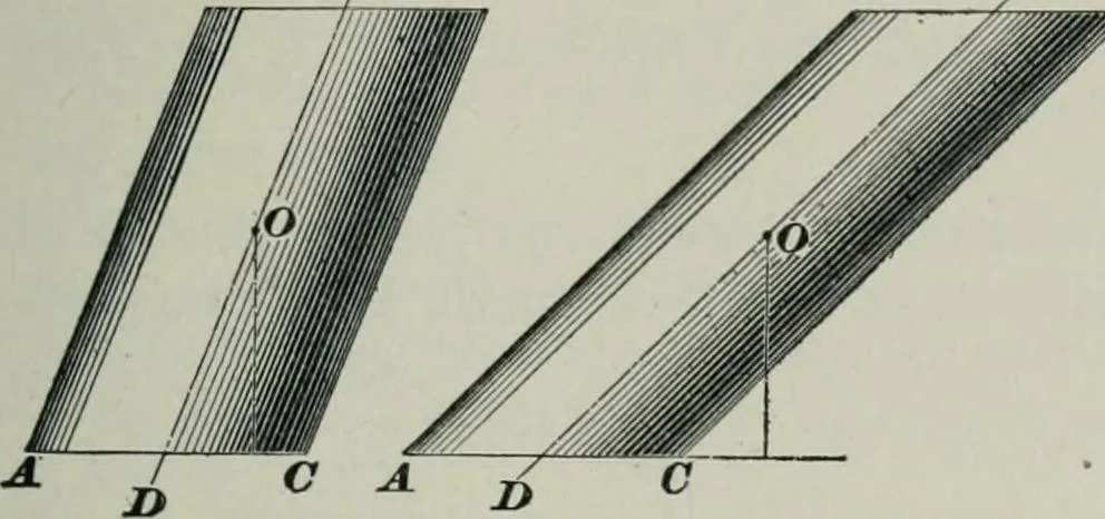 An illustration from The elements of railroad engineering, 1897, leaf 347