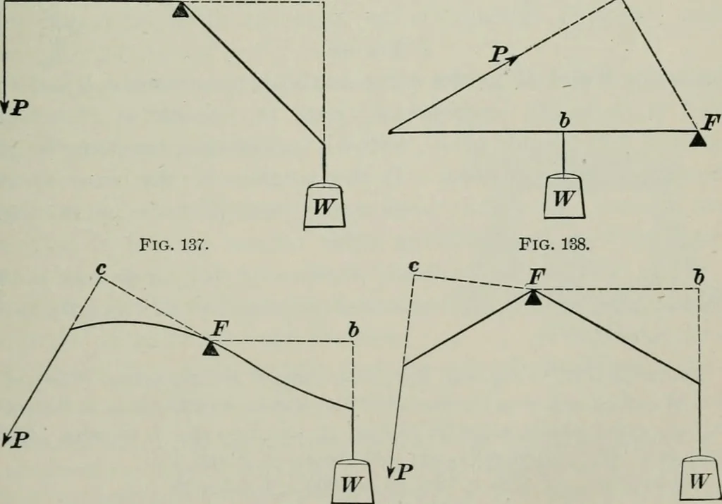 An illustration from The elements of railroad engineering, 1897, leaf 349