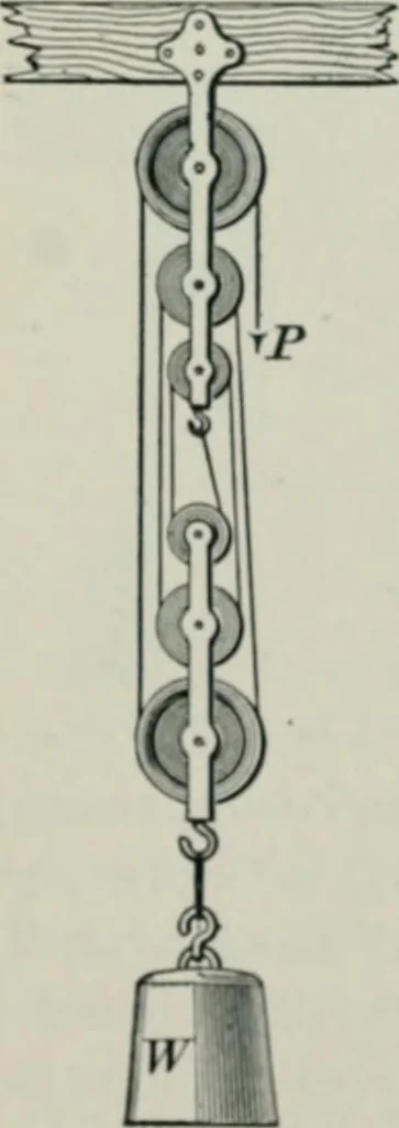 An illustration from The elements of railroad engineering, 1897, leaf 354