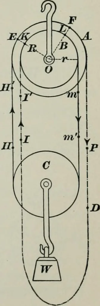 An illustration from The elements of railroad engineering, 1897, leaf 355