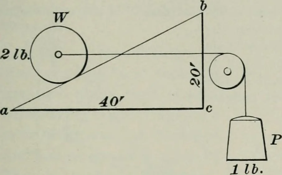An illustration from The elements of railroad engineering, 1897, leaf 357
