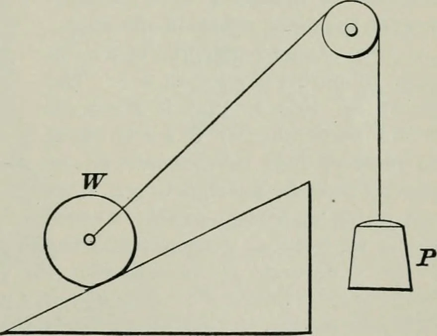 An illustration from The elements of railroad engineering, 1897, leaf 357
