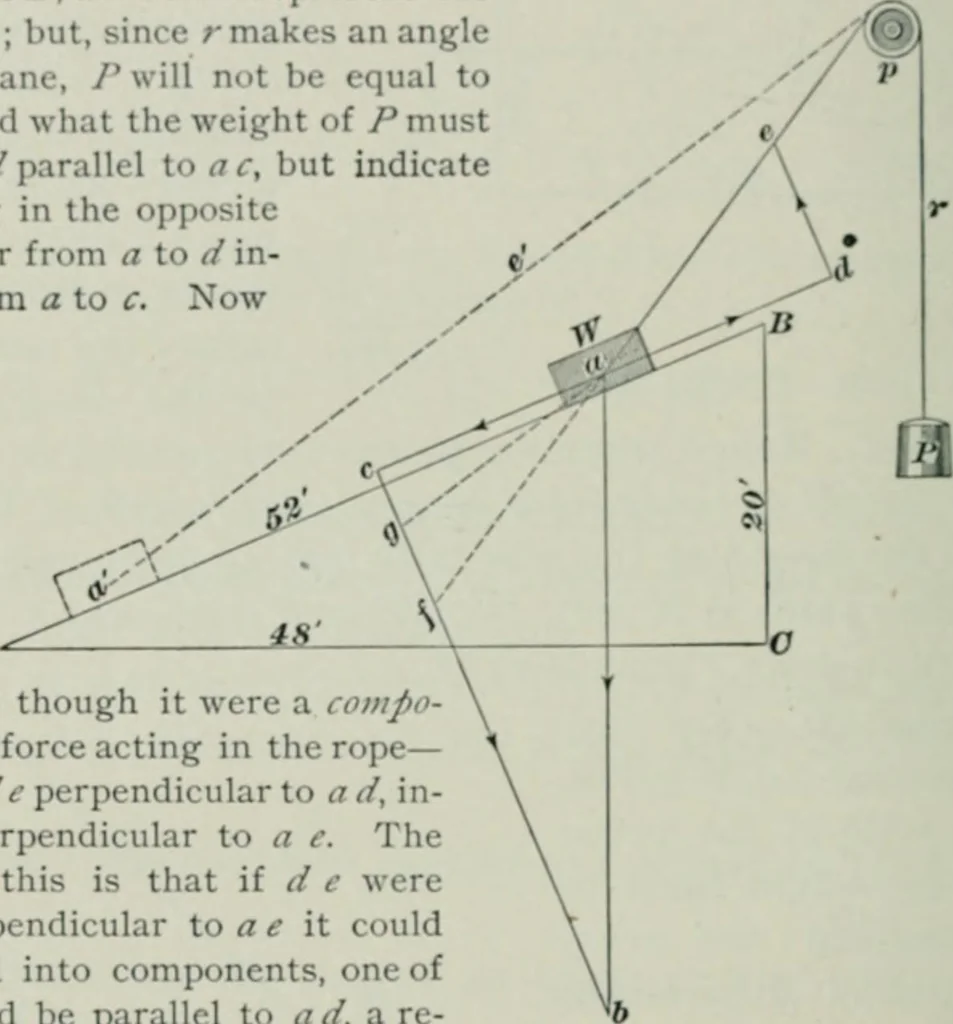 An illustration from The elements of railroad engineering, 1897, leaf 358
