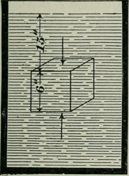 An illustration from The elements of railroad engineering, 1897, leaf 387
