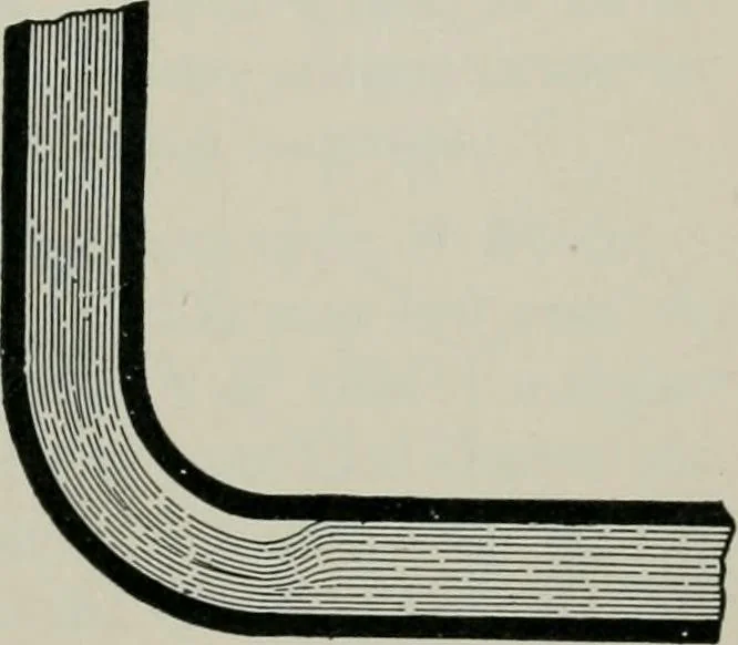 An illustration from The elements of railroad engineering, 1897, leaf 413