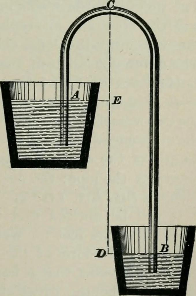 An illustration from The elements of railroad engineering, 1897, leaf 443