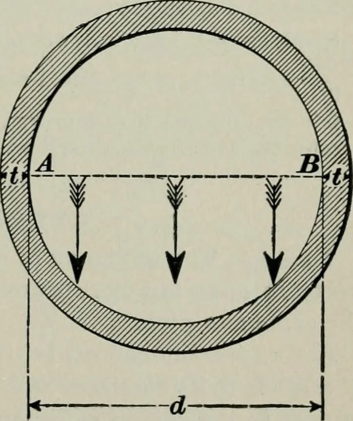 An illustration from The elements of railroad engineering, 1897, leaf 479