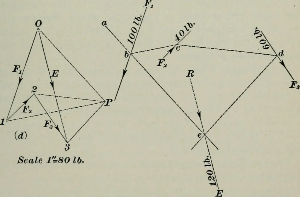An illustration from The elements of railroad engineering, 1897, leaf 483