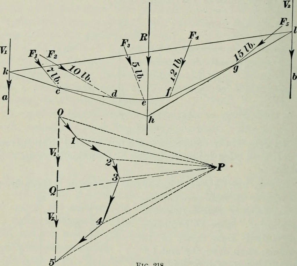 An illustration from The elements of railroad engineering, 1897, leaf 486