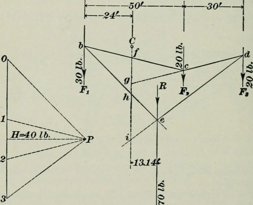 An illustration from The elements of railroad engineering, 1897, leaf 490
