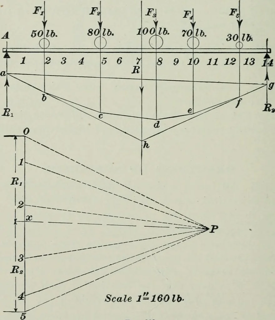 An illustration from The elements of railroad engineering, 1897, leaf 492