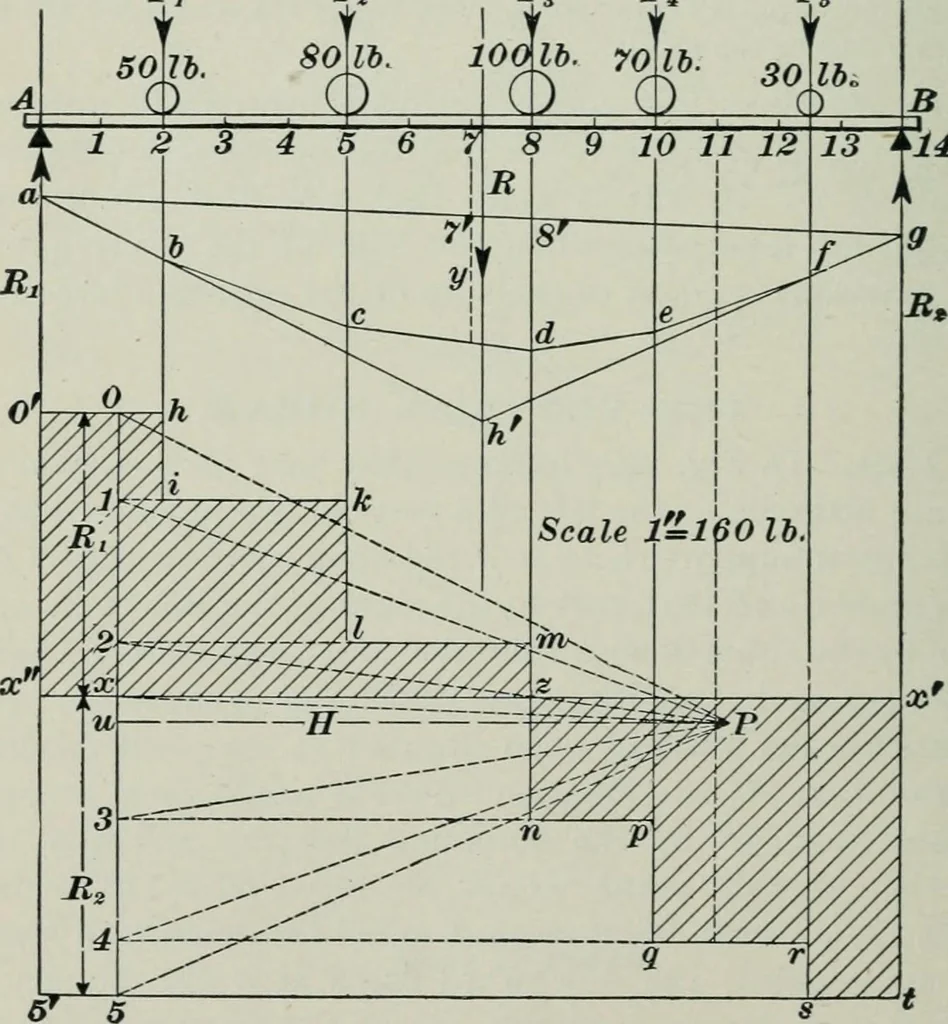 An illustration from The elements of railroad engineering, 1897, leaf 494