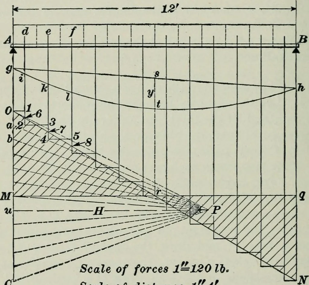 An illustration from The elements of railroad engineering, 1897, leaf 498