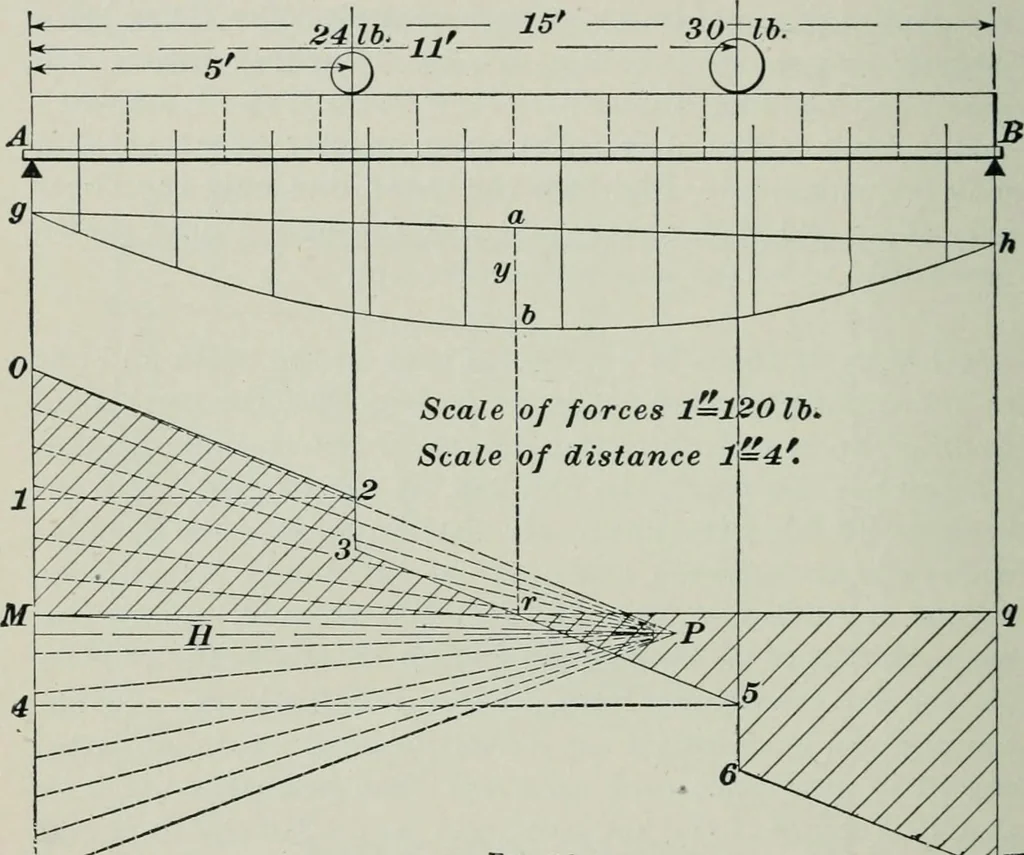An illustration from The elements of railroad engineering, 1897, leaf 500
