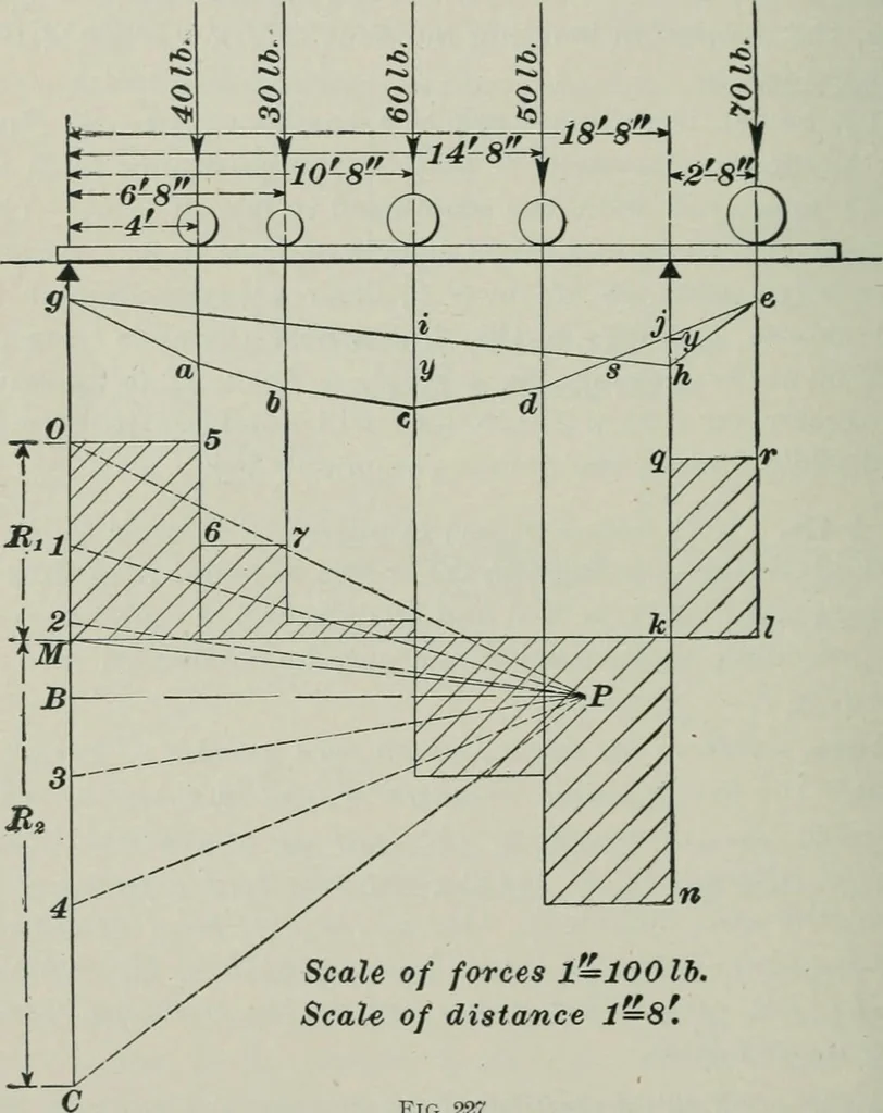 An illustration from The elements of railroad engineering, 1897, leaf 502