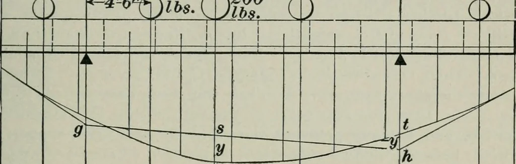 An illustration from The elements of railroad engineering, 1897, leaf 503