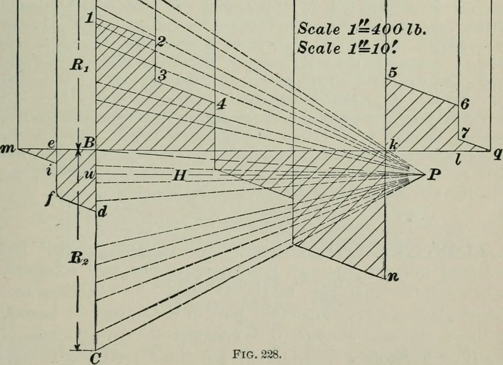 An illustration from The elements of railroad engineering, 1897, leaf 503