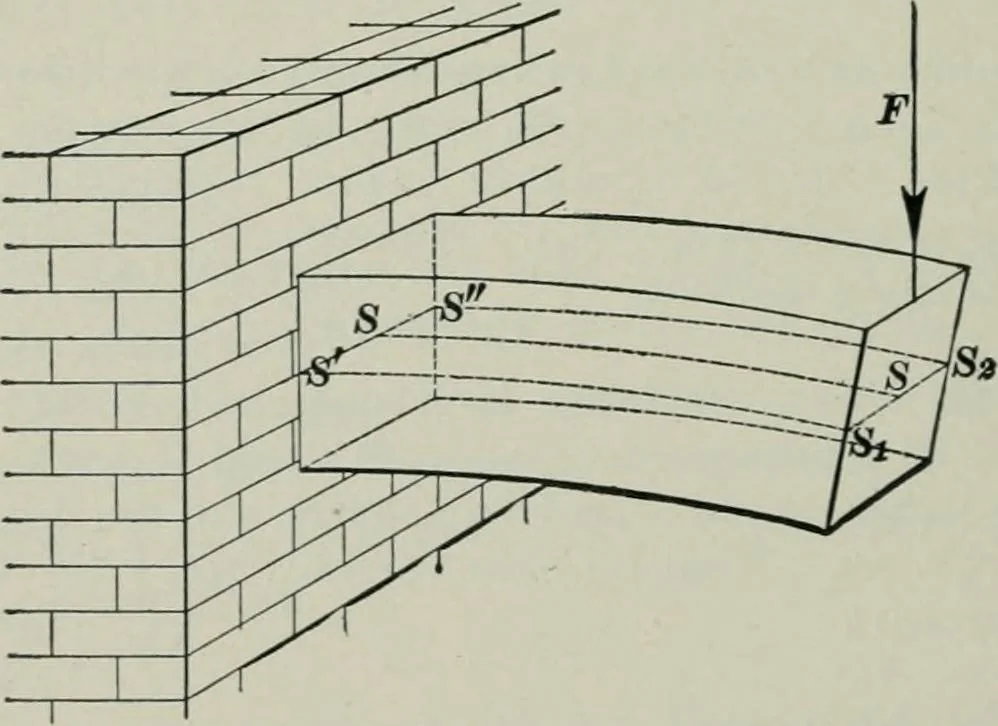 An illustration from The elements of railroad engineering, 1897, leaf 508