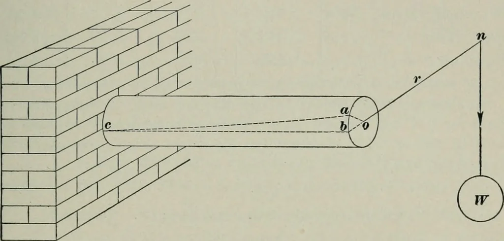 An illustration from The elements of railroad engineering, 1897, leaf 525