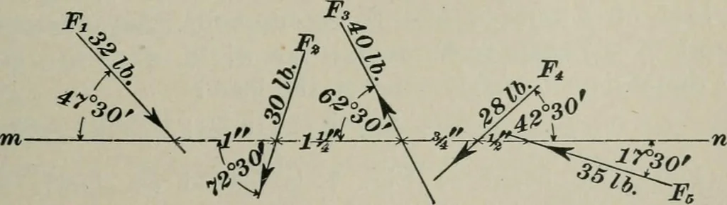 An illustration from The elements of railroad engineering, 1897, leaf 605