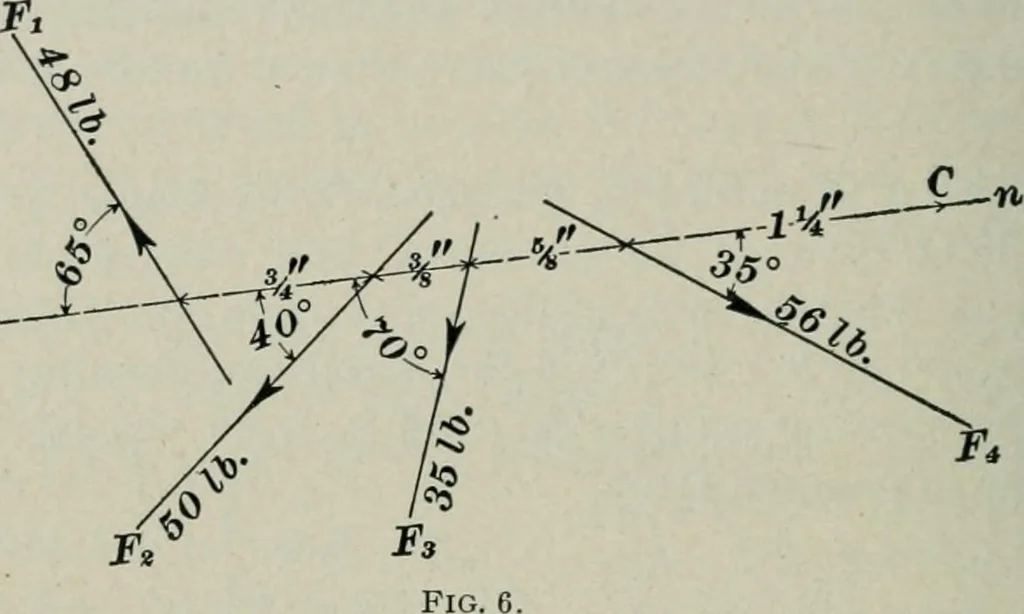 An illustration from The elements of railroad engineering, 1897, leaf 606