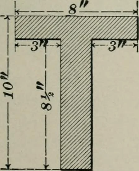 An illustration from The elements of railroad engineering, 1897, leaf 609