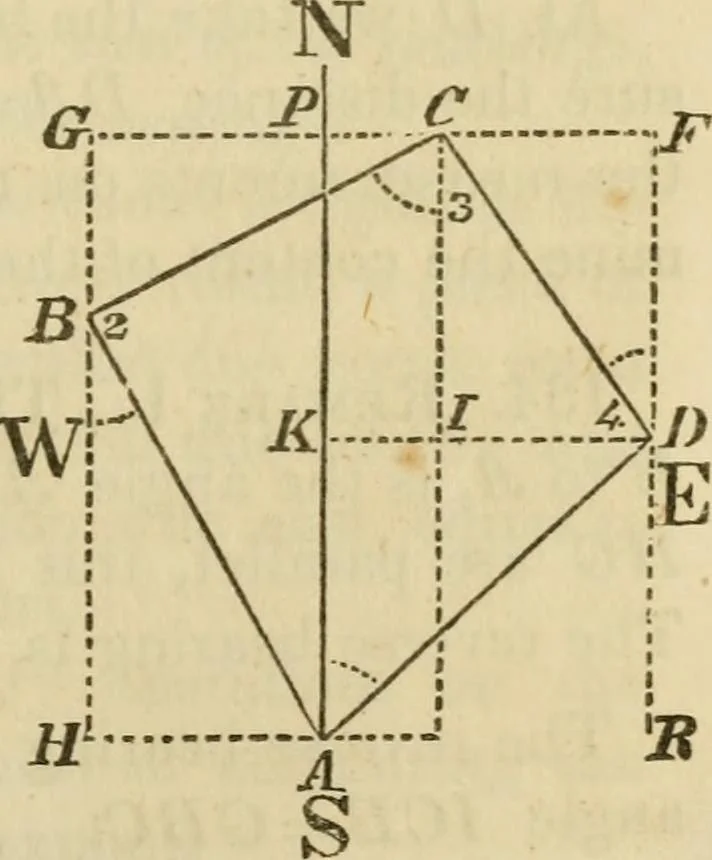 An illustration from Elements of surveying and navigation : with a description of the instruments and the necessary tables, 1847, leaf 100