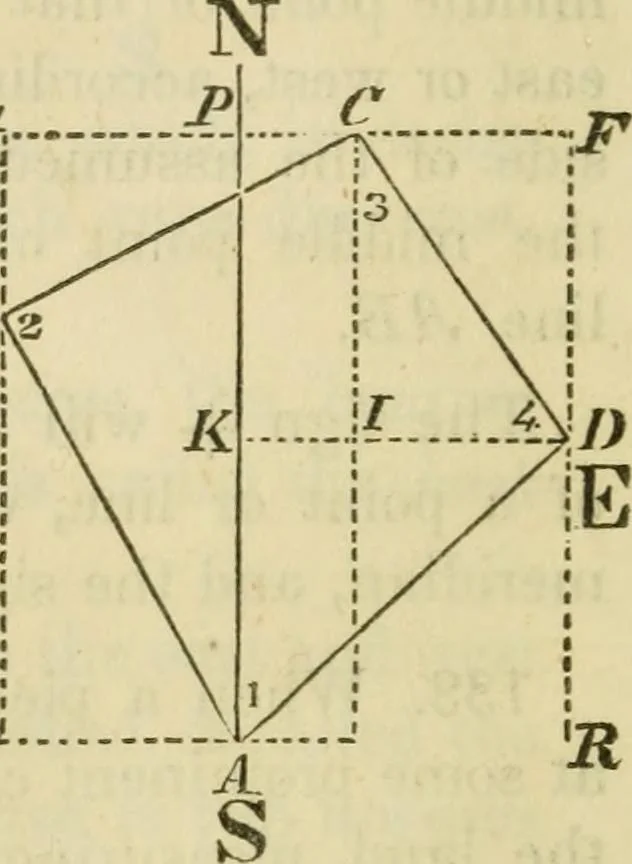 An illustration from Elements of surveying and navigation : with a description of the instruments and the necessary tables, 1847, leaf 101