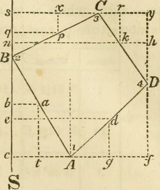 An illustration from Elements of surveying and navigation : with a description of the instruments and the necessary tables, 1847, leaf 108