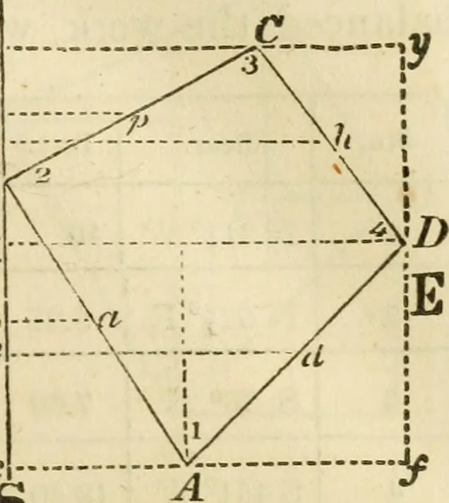 An illustration from Elements of surveying and navigation : with a description of the instruments and the necessary tables, 1847, leaf 110