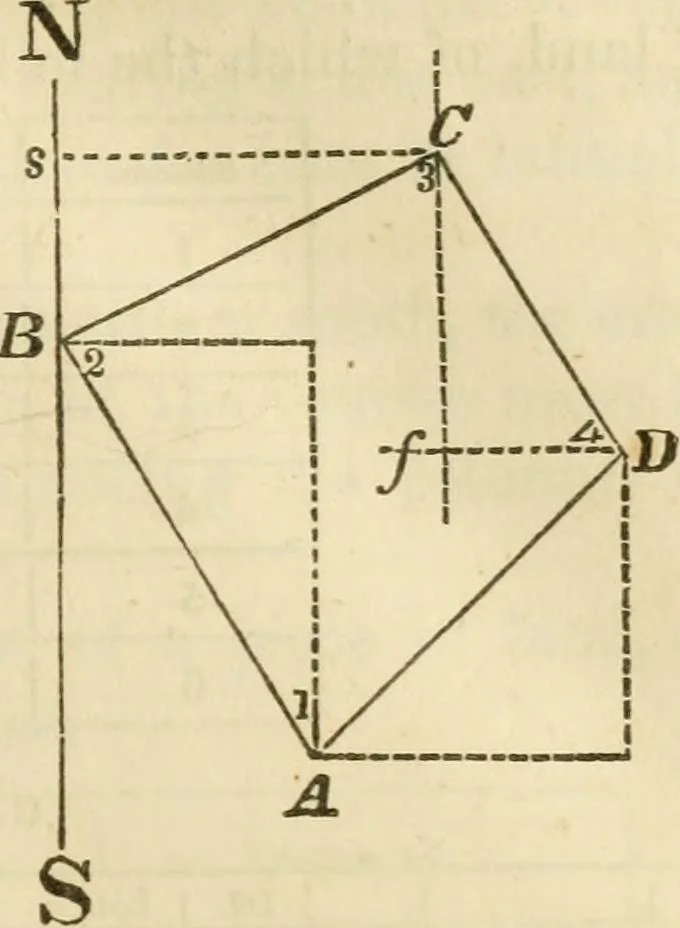 An illustration from Elements of surveying and navigation : with a description of the instruments and the necessary tables, 1847, leaf 112