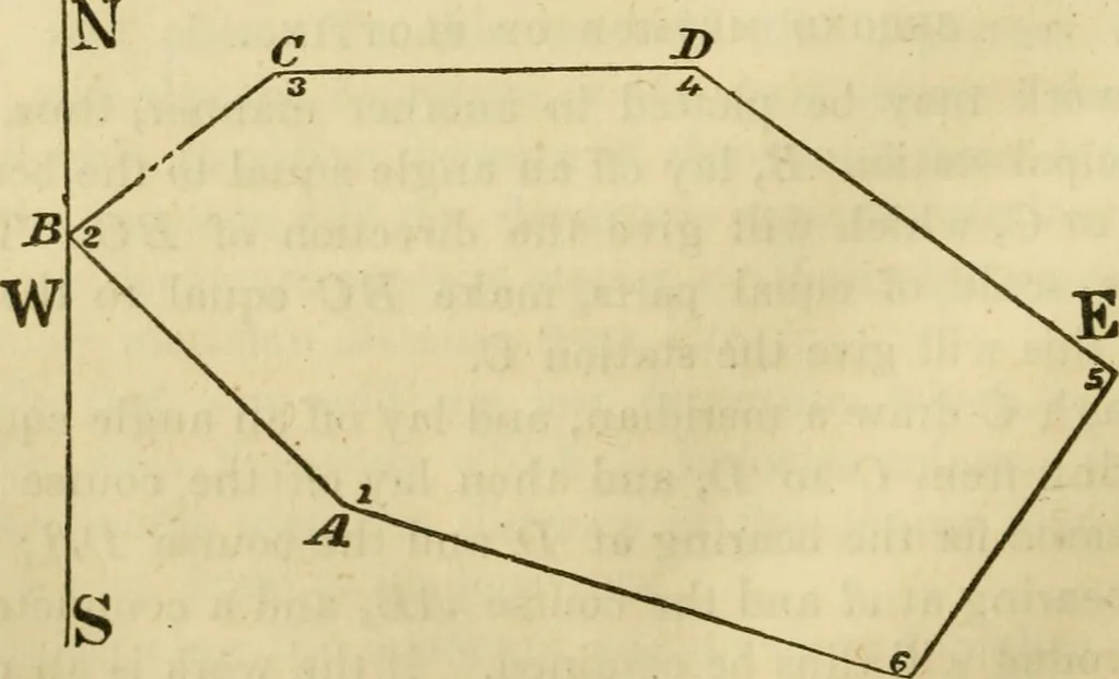 An illustration from Elements of surveying and navigation : with a description of the instruments and the necessary tables, 1847, leaf 113