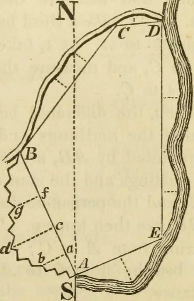 An illustration from Elements of surveying and navigation : with a description of the instruments and the necessary tables, 1847, leaf 118
