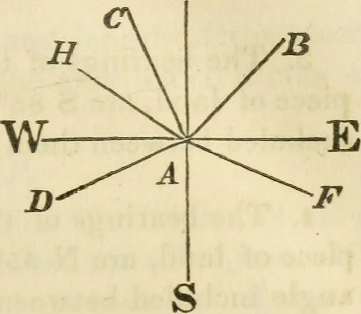 An illustration from Elements of surveying and navigation : with a description of the instruments and the necessary tables, 1847, leaf 122