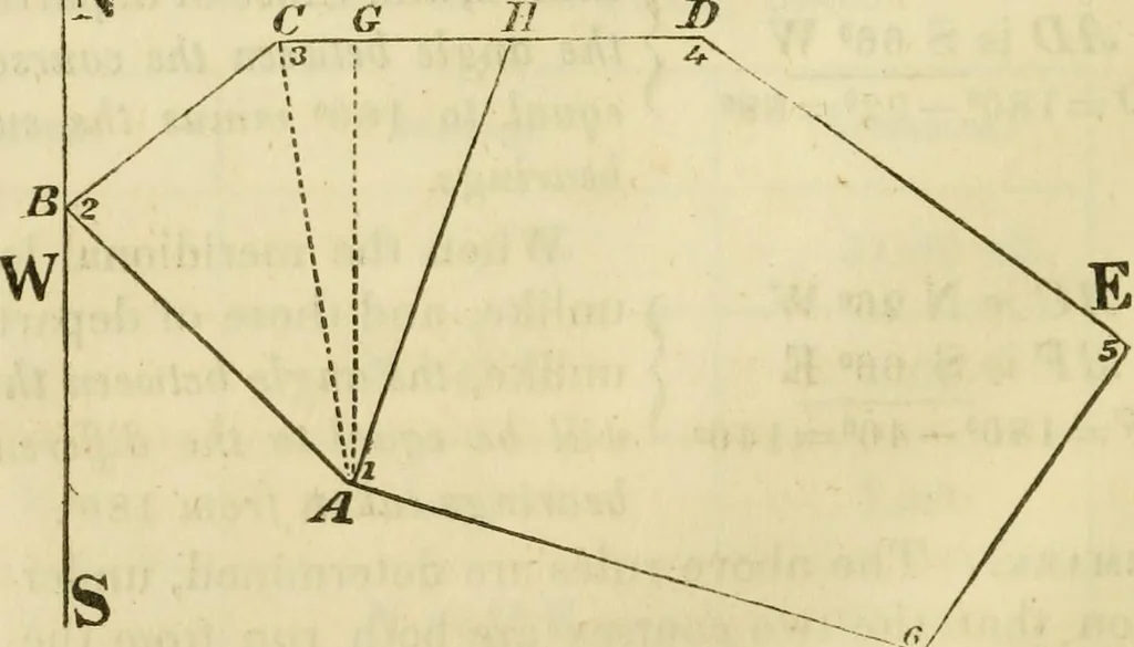 An illustration from Elements of surveying and navigation : with a description of the instruments and the necessary tables, 1847, leaf 123