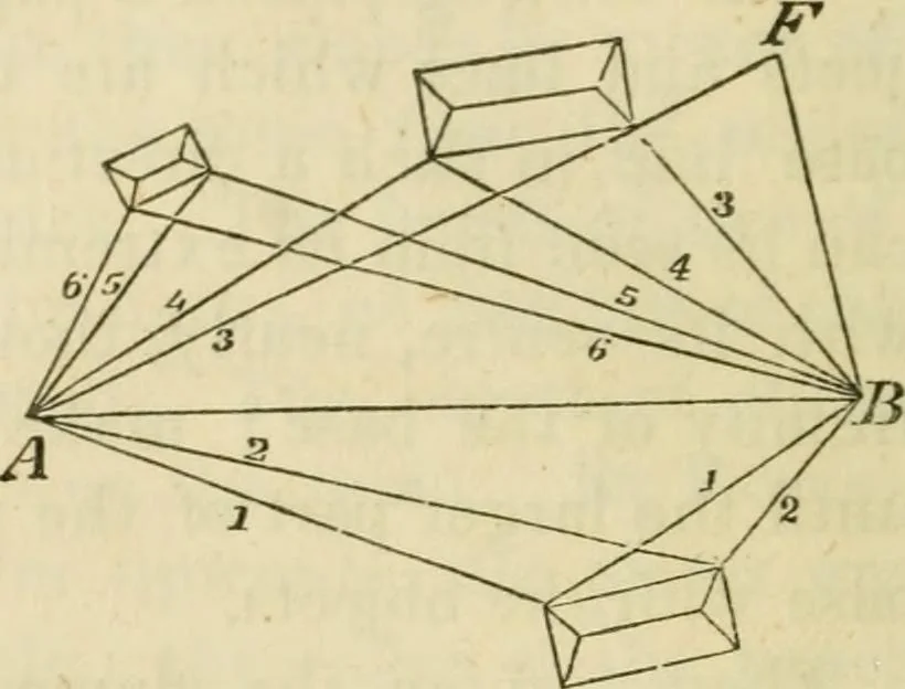 An illustration from Elements of surveying and navigation : with a description of the instruments and the necessary tables, 1847, leaf 141