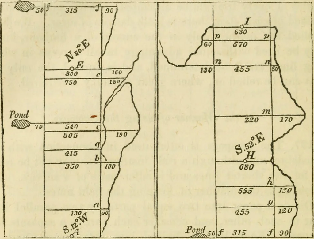An illustration from Elements of surveying and navigation : with a description of the instruments and the necessary tables, 1847, leaf 169