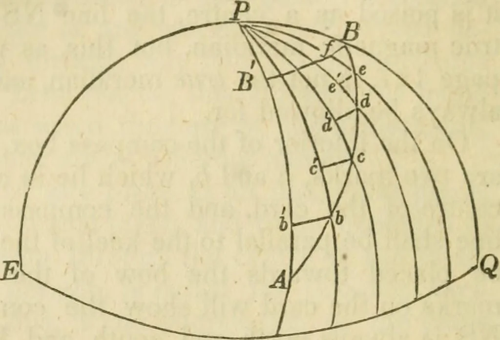 An illustration from Elements of surveying and navigation : with a description of the instruments and the necessary tables, 1847, leaf 179