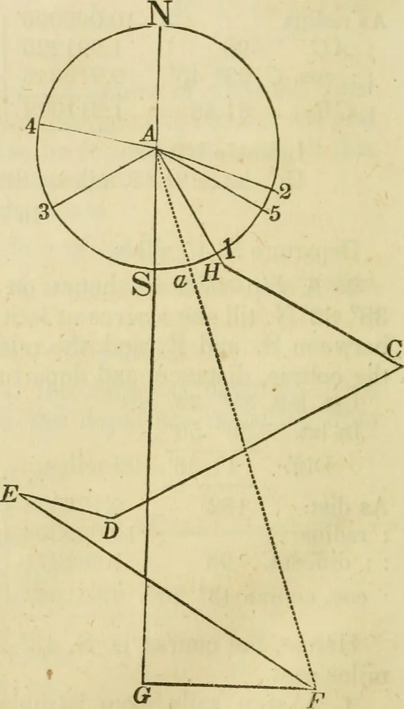 An illustration from Elements of surveying and navigation : with a description of the instruments and the necessary tables, 1847, leaf 181