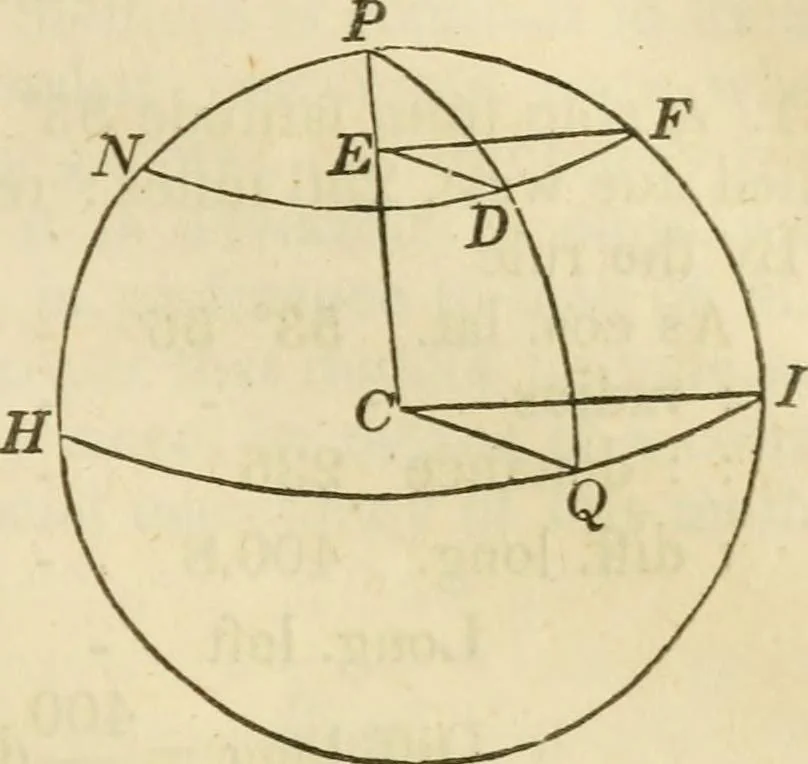 An illustration from Elements of surveying and navigation : with a description of the instruments and the necessary tables, 1847, leaf 184