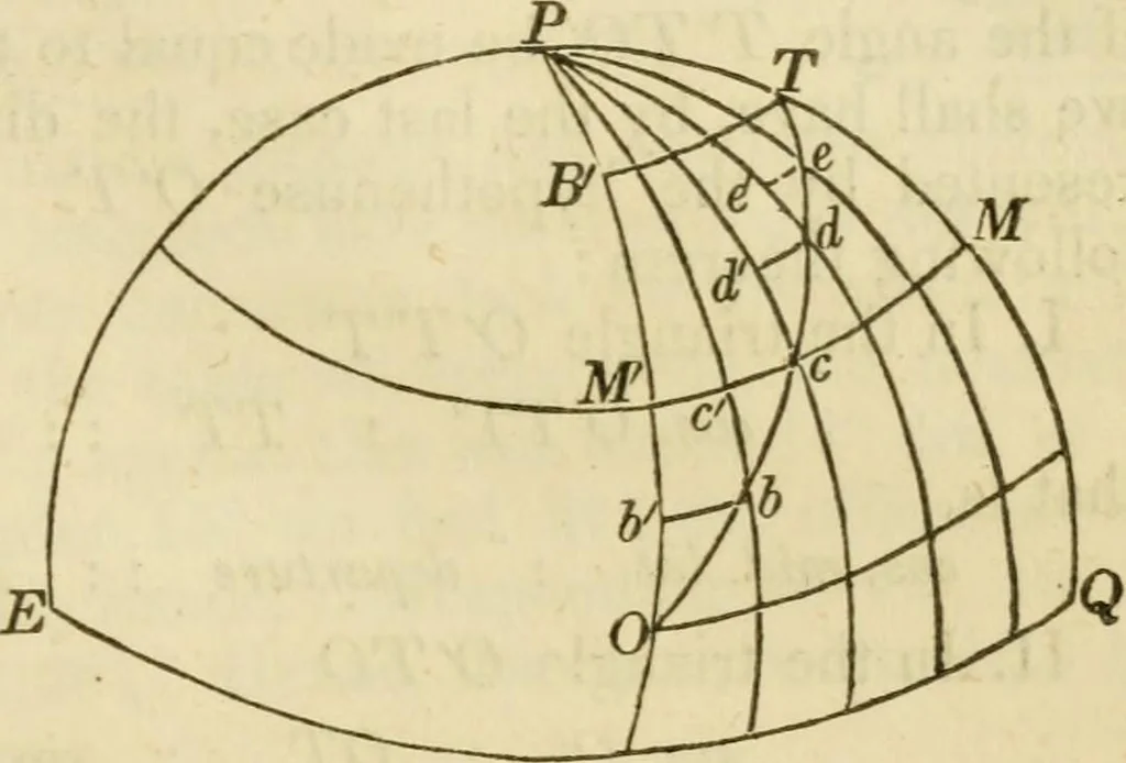 An illustration from Elements of surveying and navigation : with a description of the instruments and the necessary tables, 1847, leaf 186
